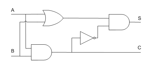 A traditional half-adder circuit