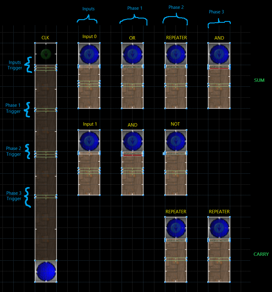 A non-traditional half-adder circuit